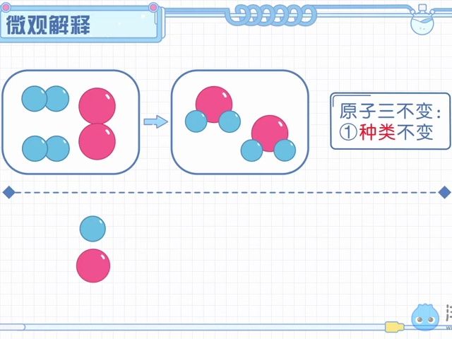 1.质量守恒定律