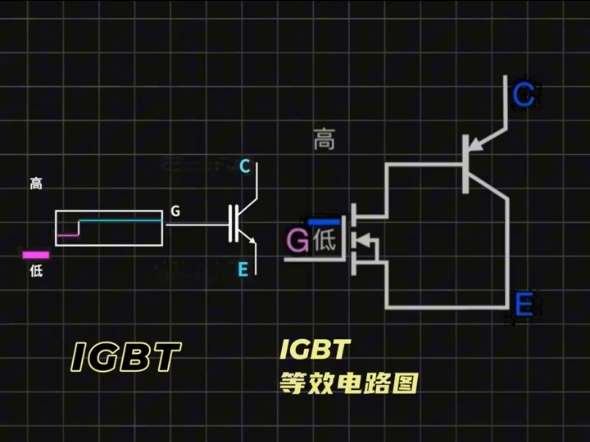 IGBT的工作原理和图片图片