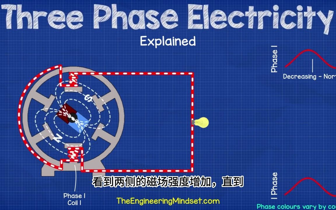 三相异步电动机工作原理讲解哔哩哔哩bilibili