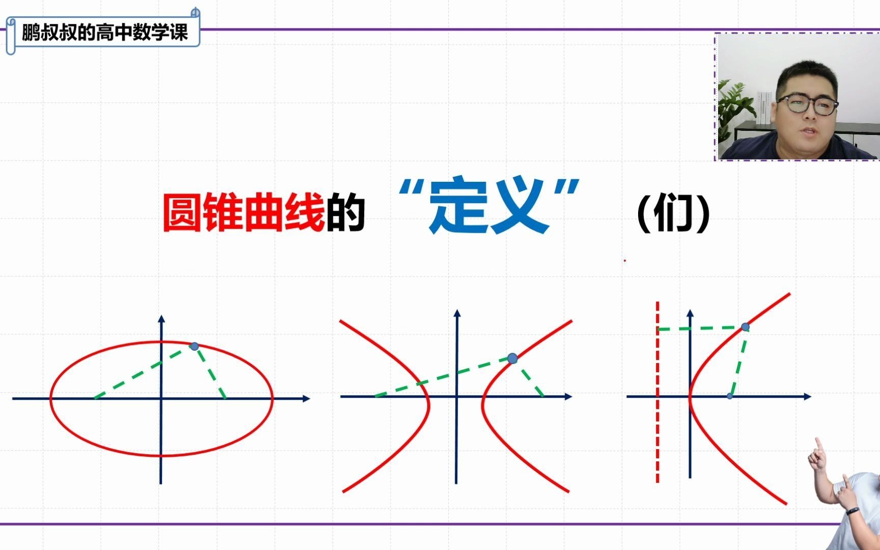 圆锥曲线的定义们哔哩哔哩bilibili