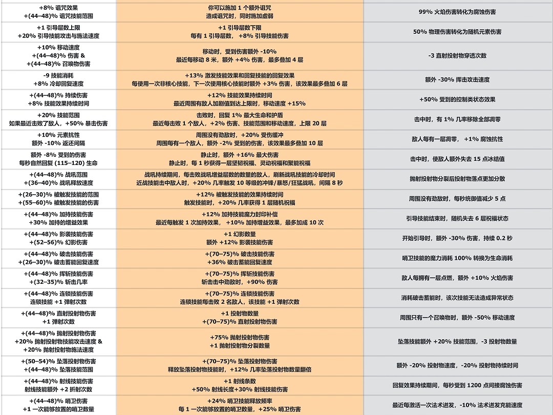 火炬之光无限 SS6画中雪原 |【蜡烛/魂烛合成表】手游情报