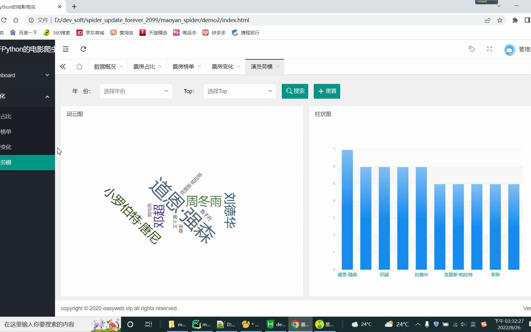 计算机毕业设计吊炸天Python猫眼电影可视化系统 电影大数据 电影数据分析 电影爬虫(10W+数据量+反爬)哔哩哔哩bilibili