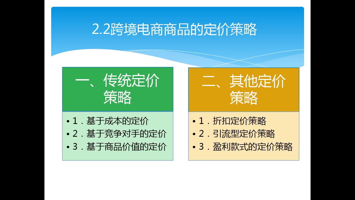 3.2.2跨境电商商品的定价策略哔哩哔哩bilibili