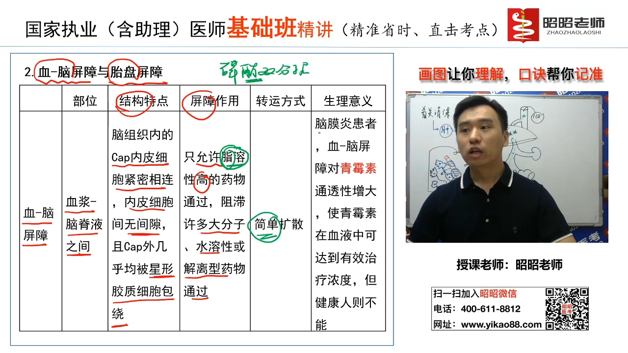 [图]药理学-1.2药动学和药效学