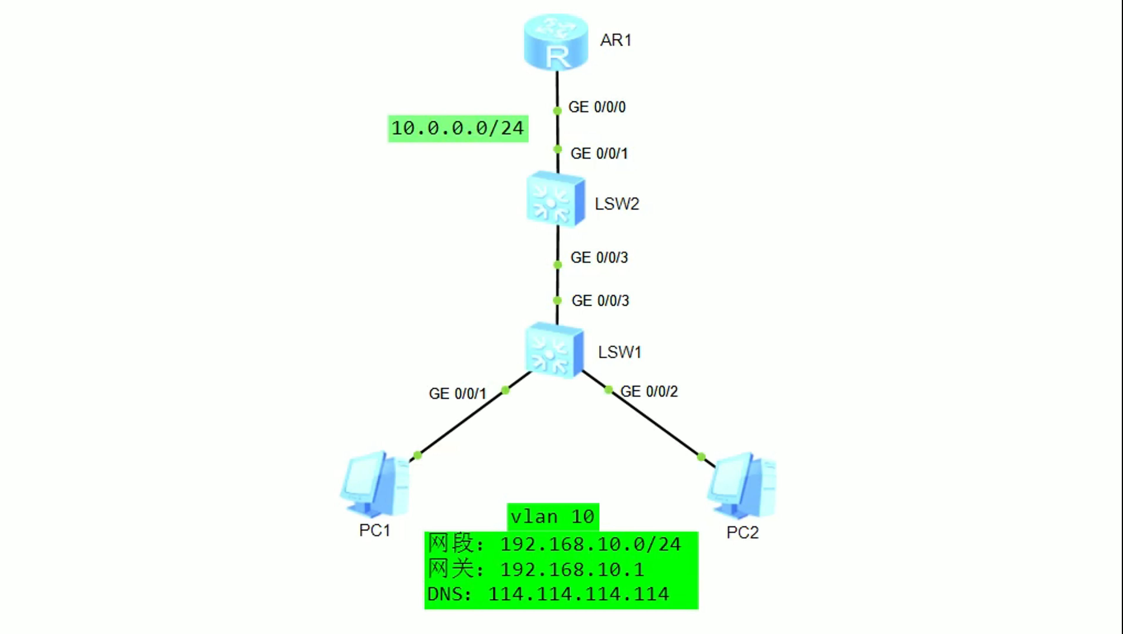 DHCP中继是怎样实现的?回包路由你知道怎么做吗?哔哩哔哩bilibili