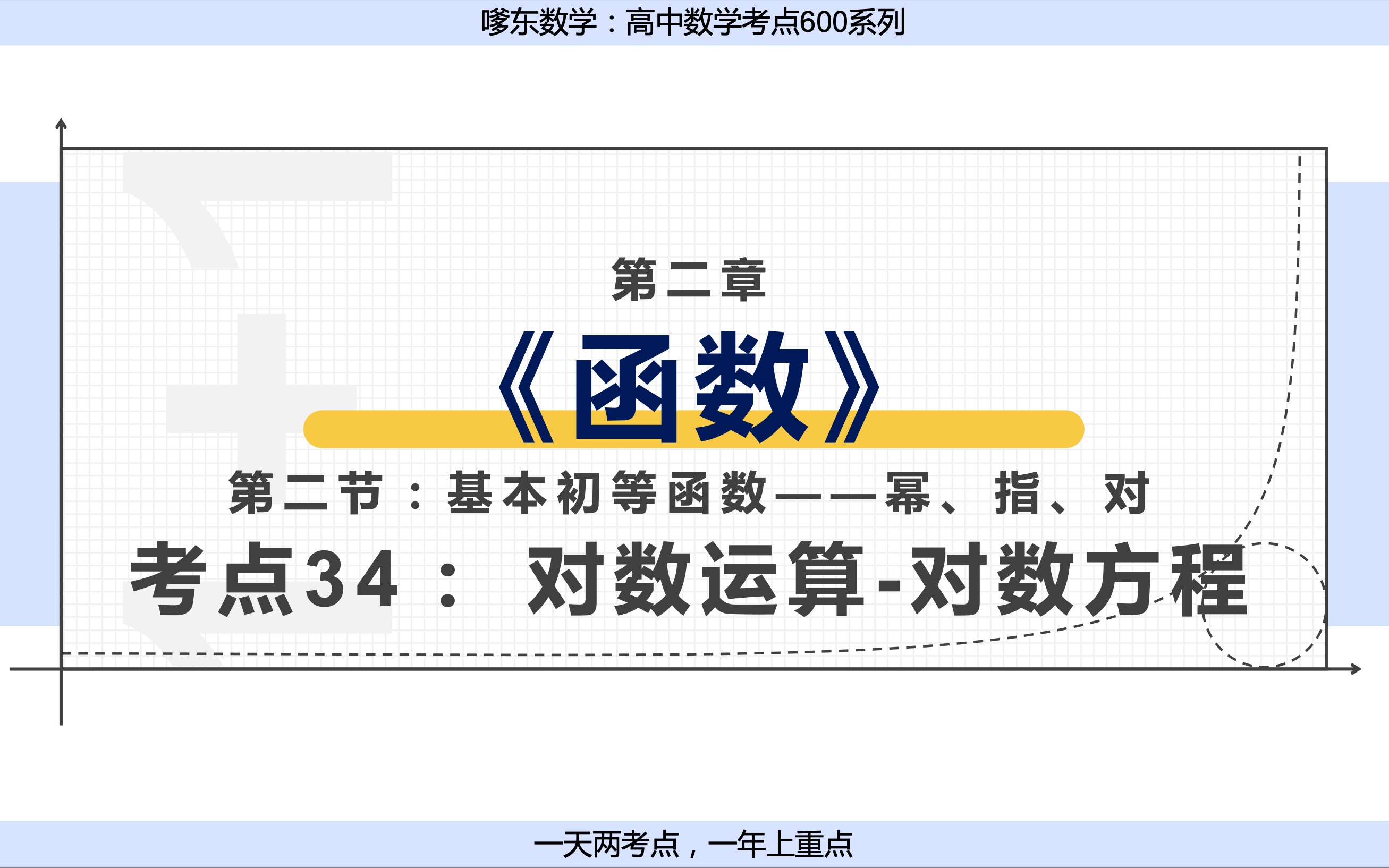 高中数学考点034:对数运算对数方程哔哩哔哩bilibili