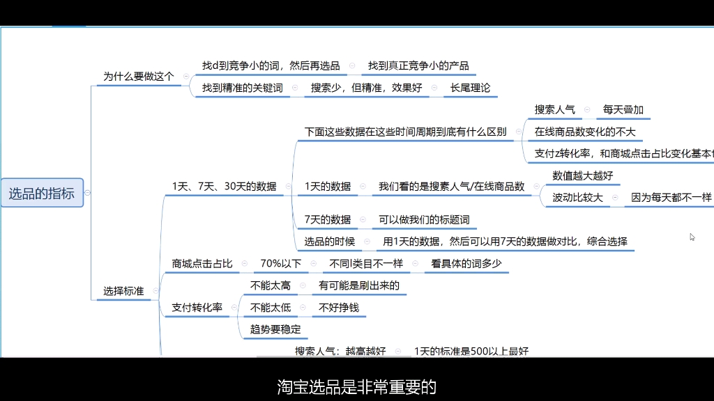 淘宝选品的方法与技巧哔哩哔哩bilibili