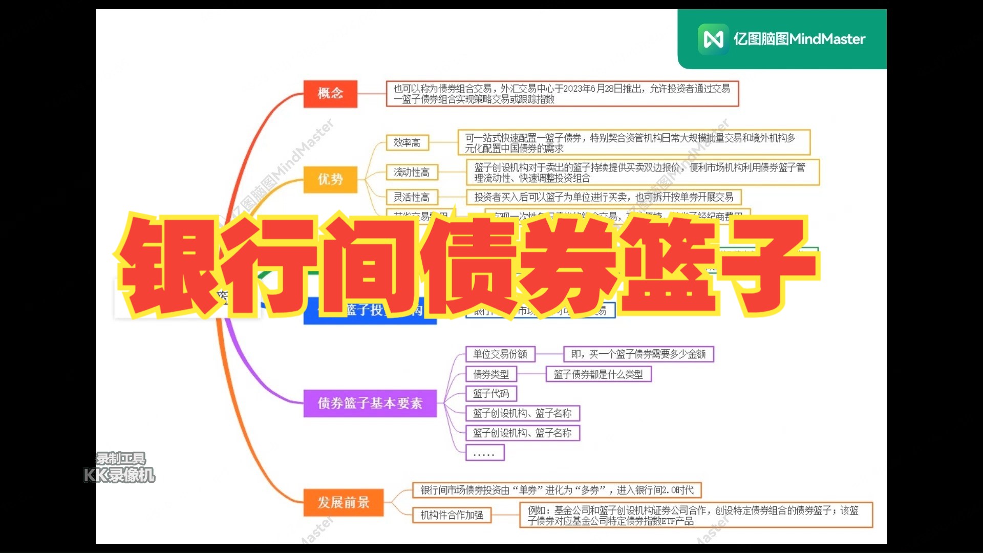 银行间债券篮子哔哩哔哩bilibili