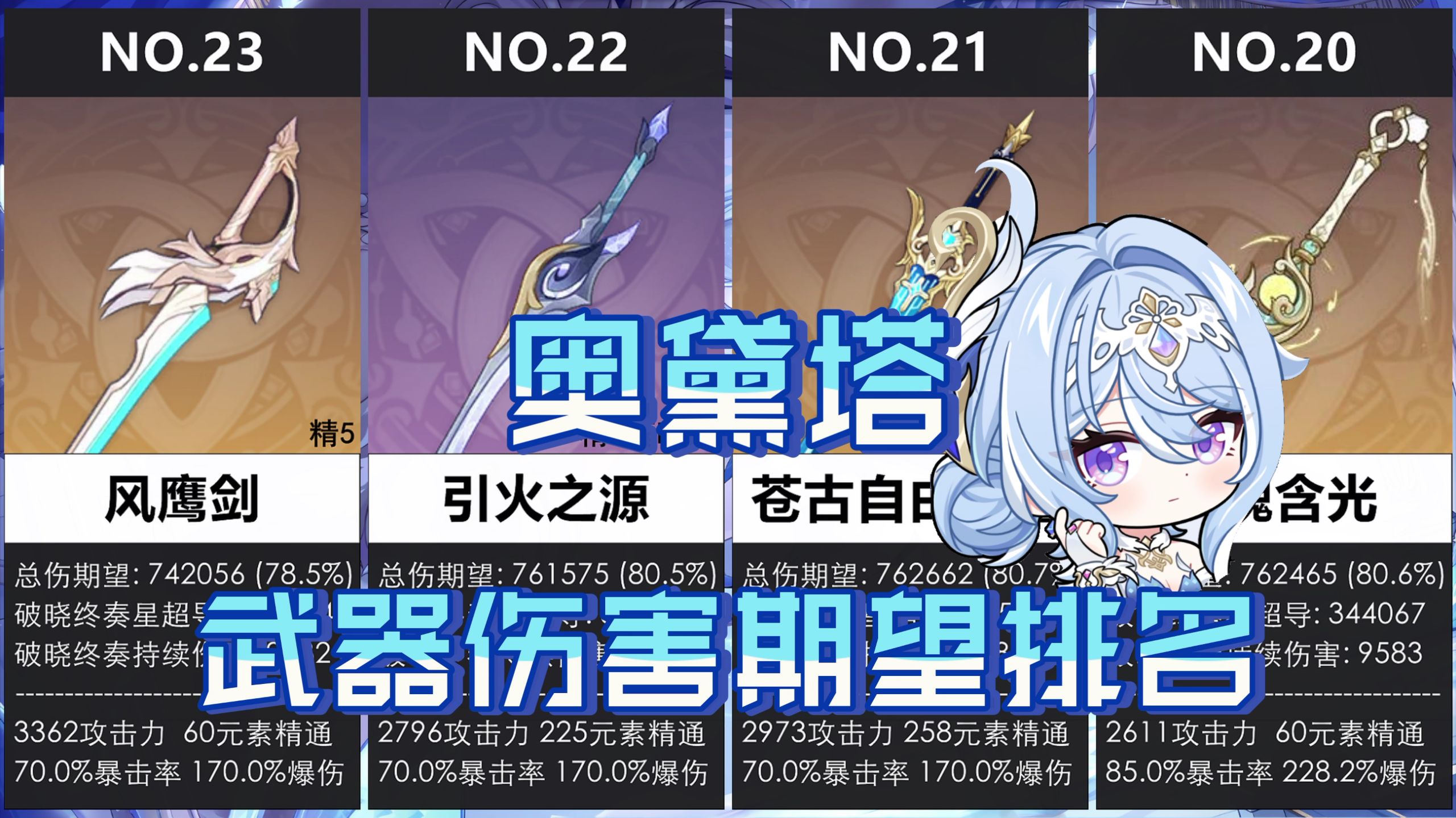 【原神】奥黛塔武器伤害期望排名，奥黛塔星超导武器伤害对比、武器选择。