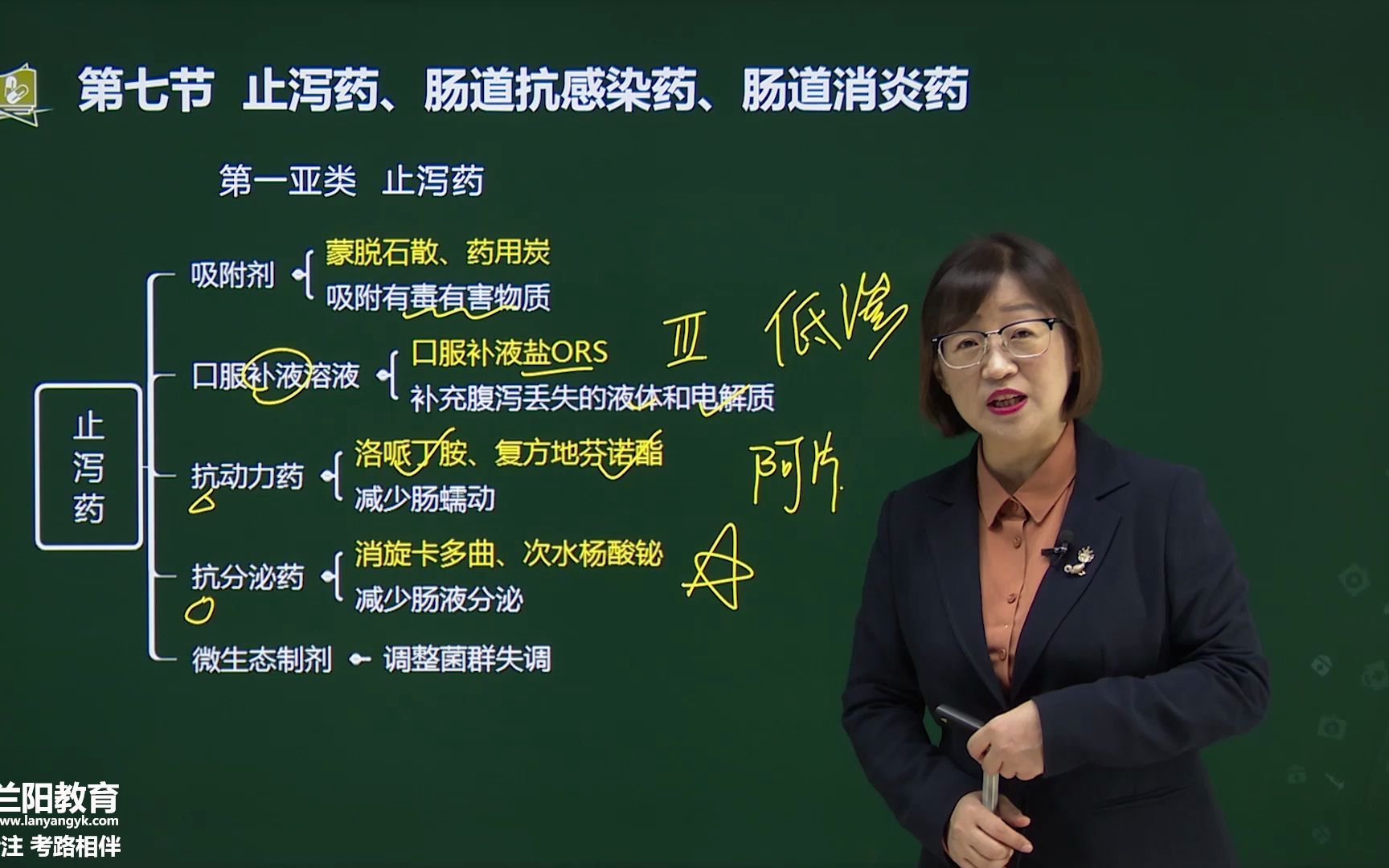 06、第四章 消化系统疾病用药 第七节 止泻药、肠胃抗感染药、肠胃消炎药 、第八节 助消化药哔哩哔哩bilibili