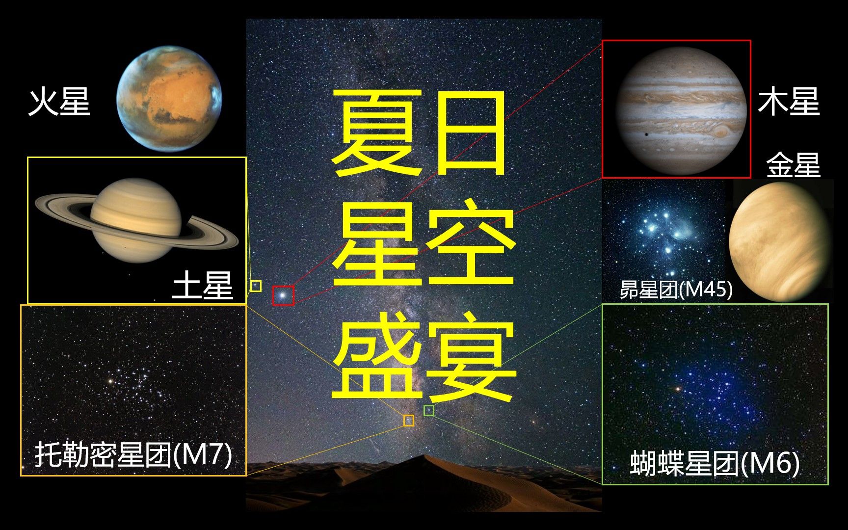 【星空摄影】夏日星空全家福,这个夏天你的星空都在这个视频里哔哩哔哩bilibili