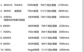 AMD核显性能排行榜哔哩哔哩bilibili