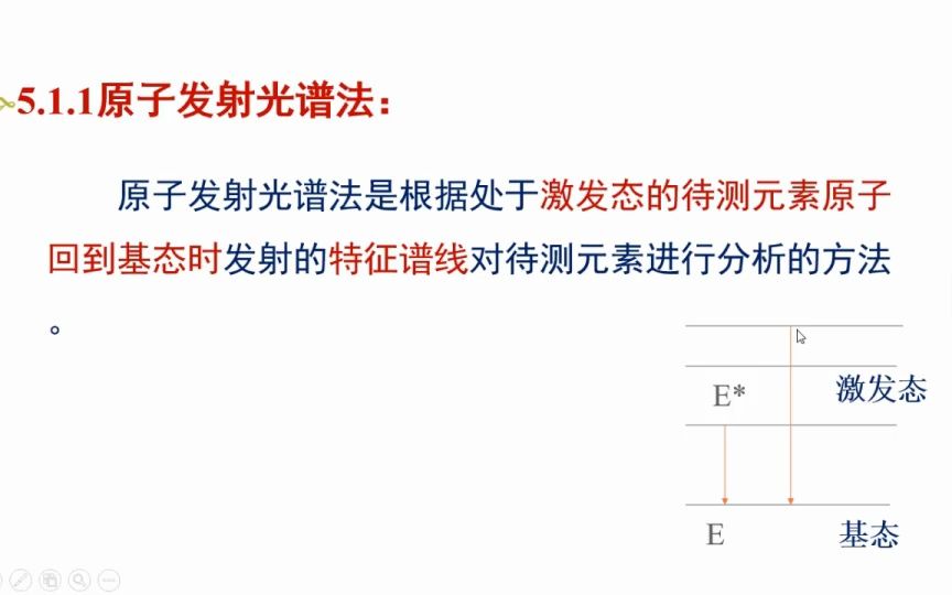 仪器分析原子发射光谱1哔哩哔哩bilibili