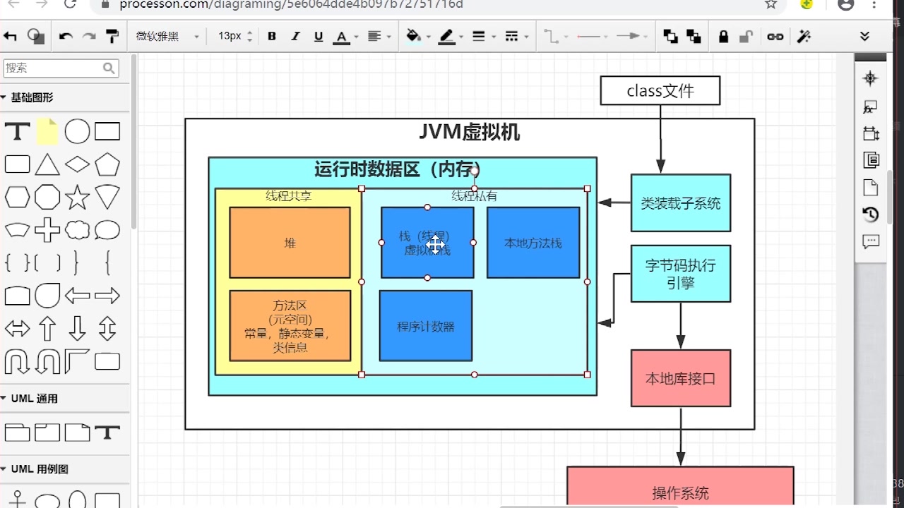 【JVM性能优化之JVM虚拟机原理】BAT大厂面试必问JVM栈区结构(2)哔哩哔哩bilibili