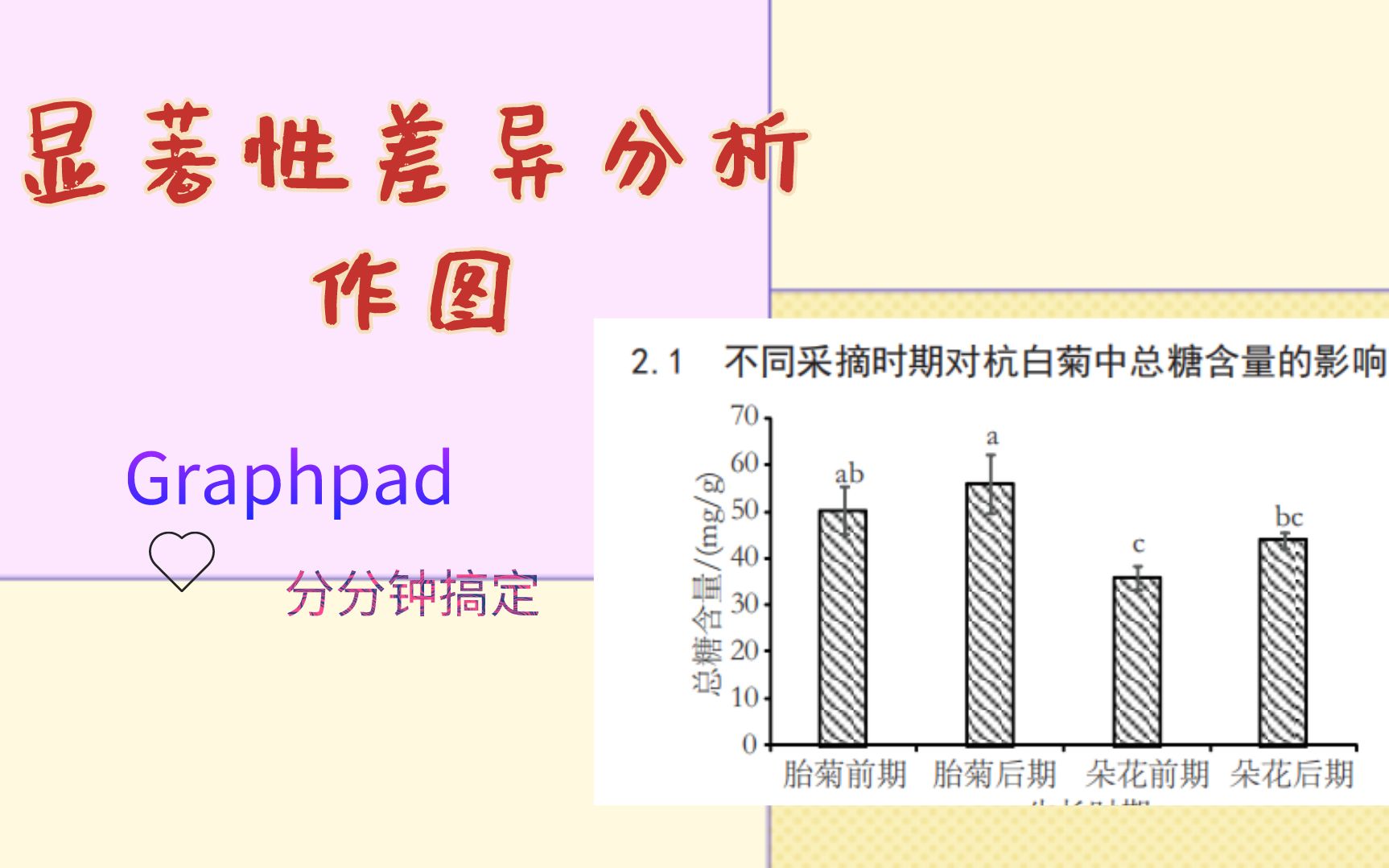 显著性差异分析作图?Graphpad分分钟搞定~(数据来源于问卷网)哔哩哔哩bilibili