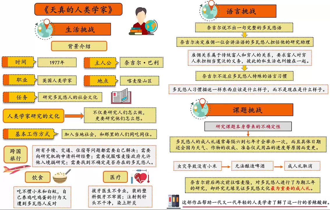 [图]【听书】《天真的人类学家》体验人类学研究的苦辣酸甜