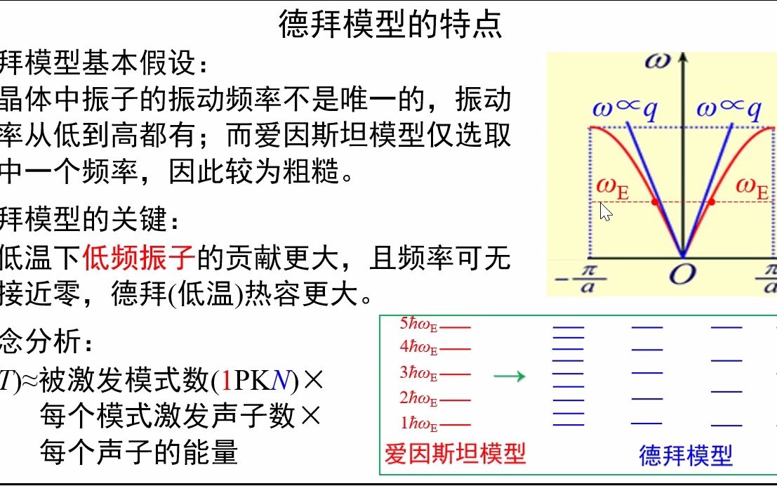 4.14德拜模型的特点《固体物理视频讲义》吴锵哔哩哔哩bilibili