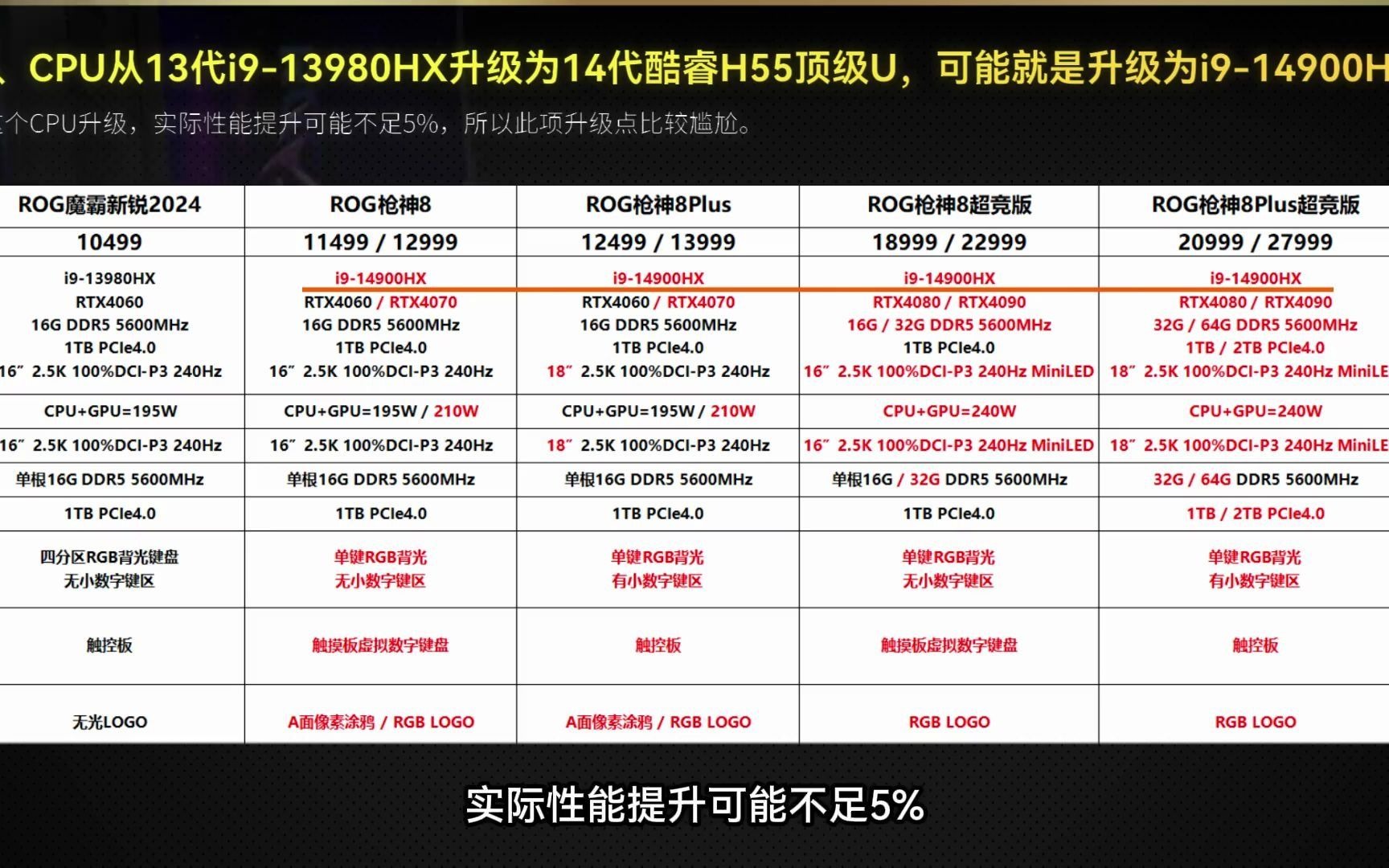 价格如何?rog枪神8rog枪神8plus超竞版枪神8游戏本