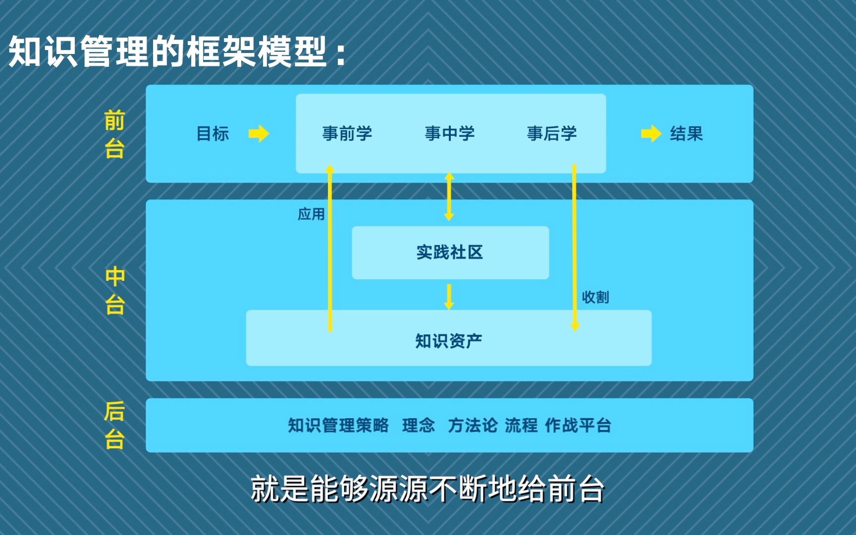 掌握了这个框架模型,你的公司就能做好知识管理哔哩哔哩bilibili