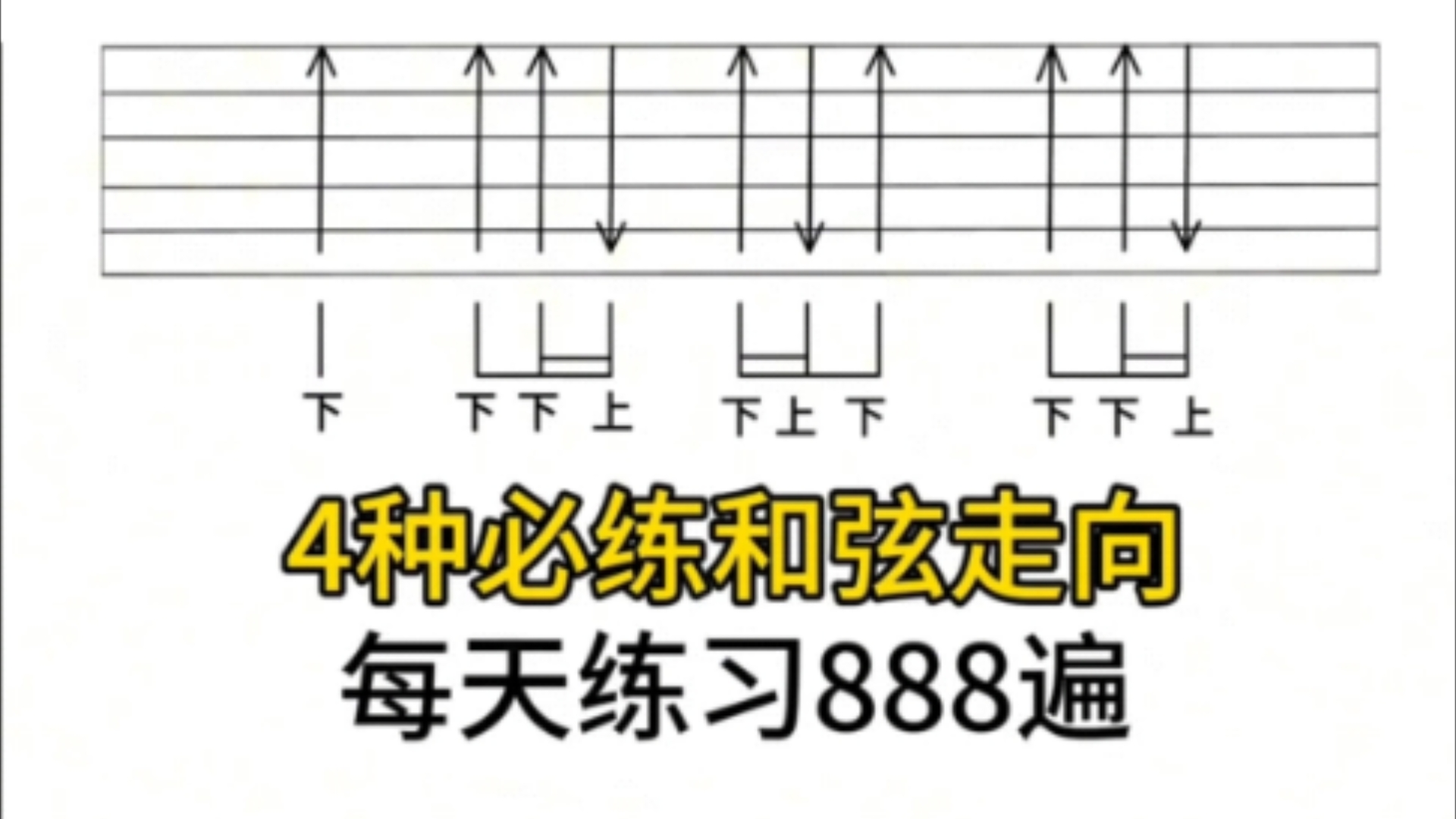 【新手必练】C调和弦经典走向哔哩哔哩bilibili