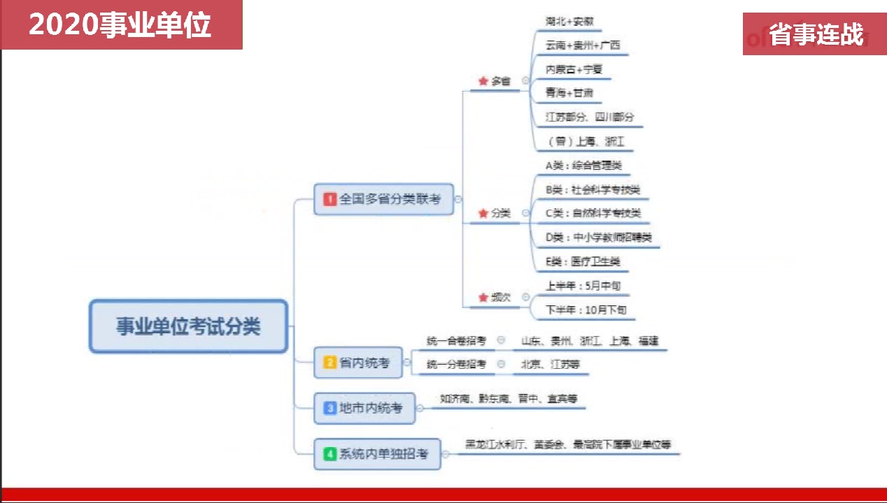 【事业单位分类】你属于哪一类?哔哩哔哩bilibili