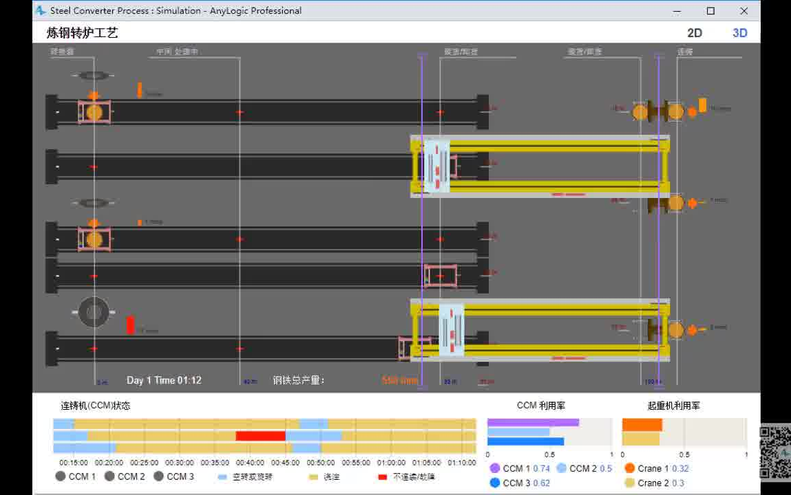 【制造业仿真系列】AnyLogic转炉炼钢工艺仿真模型哔哩哔哩bilibili