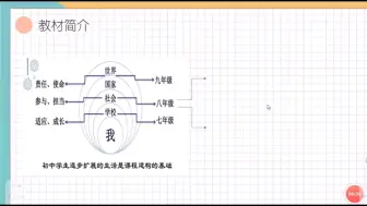 Download Video: 八上道法全册知识逻辑