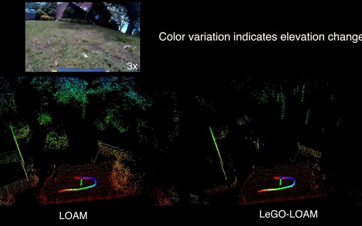 华人学者对经典LOAM SLAM的优化,效果震撼哔哩哔哩bilibili