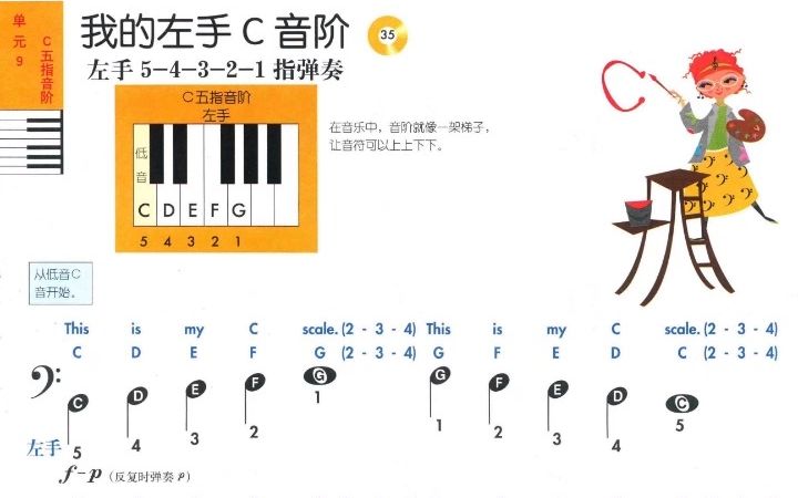 [图]菲伯尔 我的钢琴第一课A级 示范 35 C音阶