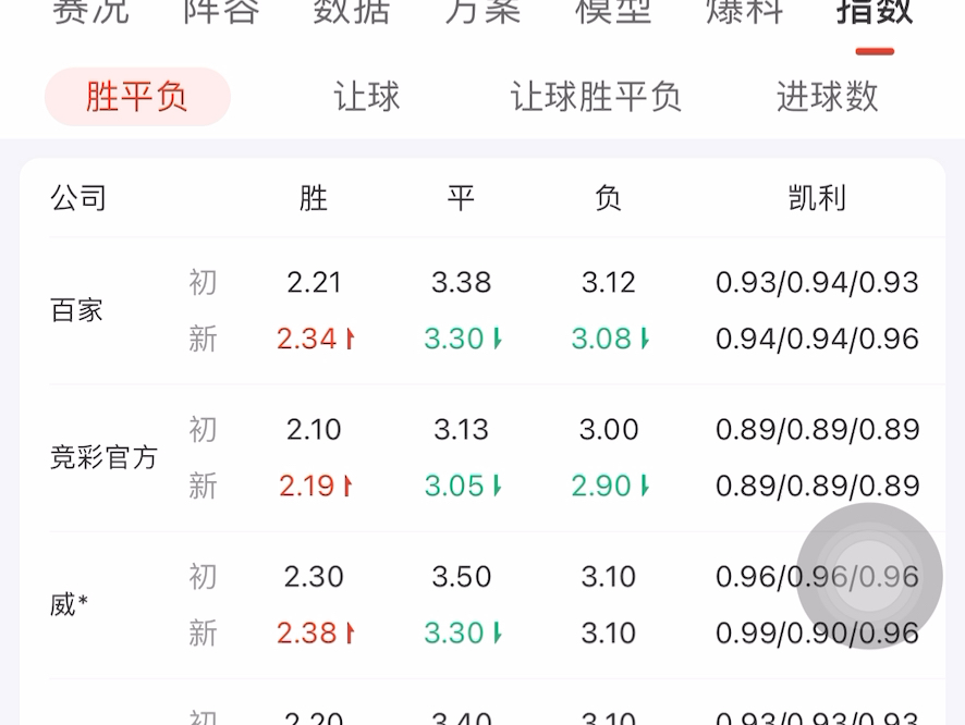 足球赛事分析【诺丁汉森林 vs 富勒姆】看好客队保平争胜哔哩哔哩bilibili