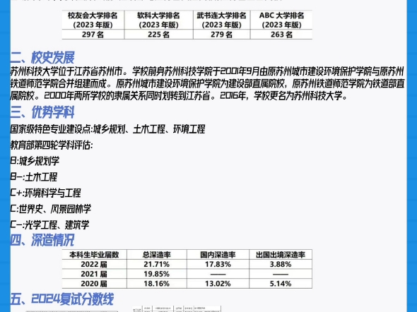 每日一校—苏州科技大学国家级特色专业城乡规划,土木工程,环境工程哔哩哔哩bilibili