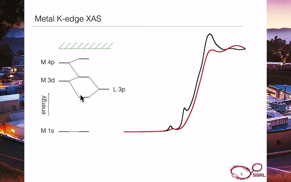 (同步辐射介绍)Electronic Structure Interpretation from XANES哔哩哔哩bilibili