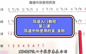 Télécharger la video: 简谱入门教程 第二课 简谱中所使用的音 音阶 认识1234567这七个音