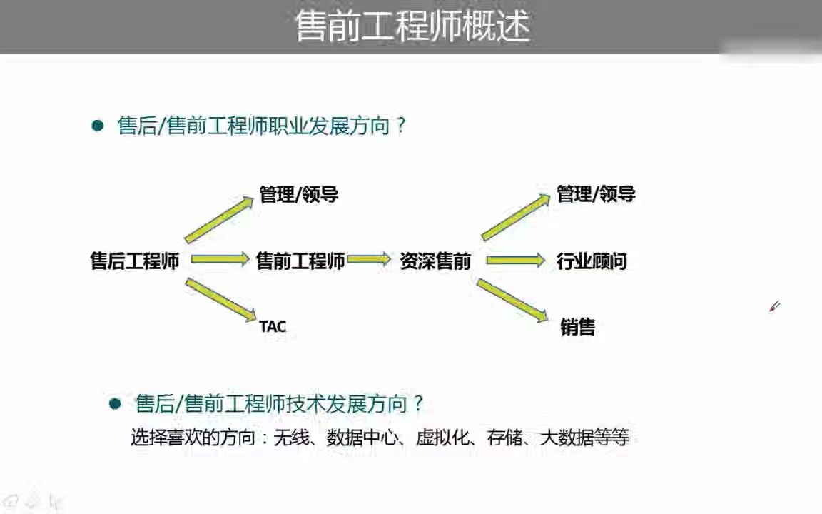 6. 售前工程师未来的职业发展方向哔哩哔哩bilibili