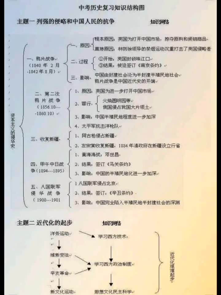 [图]中考历史，大纲（上）