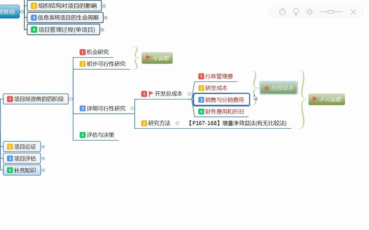 信息系统项目管理师:第三章项目立项管理哔哩哔哩bilibili