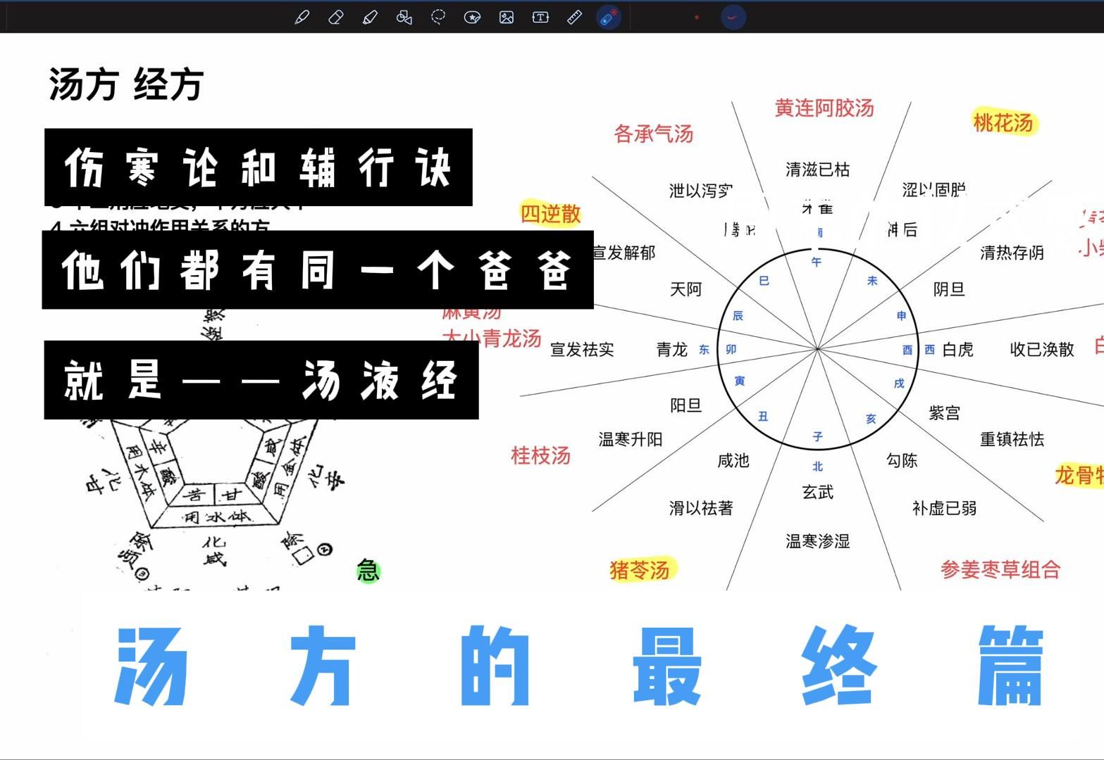 [图]经方的爸爸，汤液经