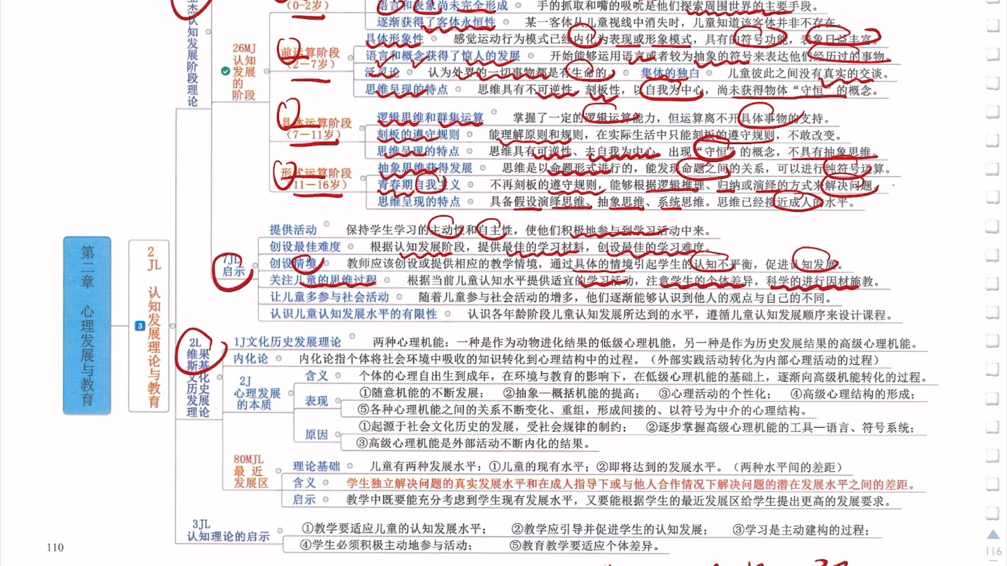 心理学皮亚杰,维果斯基,柯尔伯格,埃里克森认知发展理论哔哩哔哩bilibili