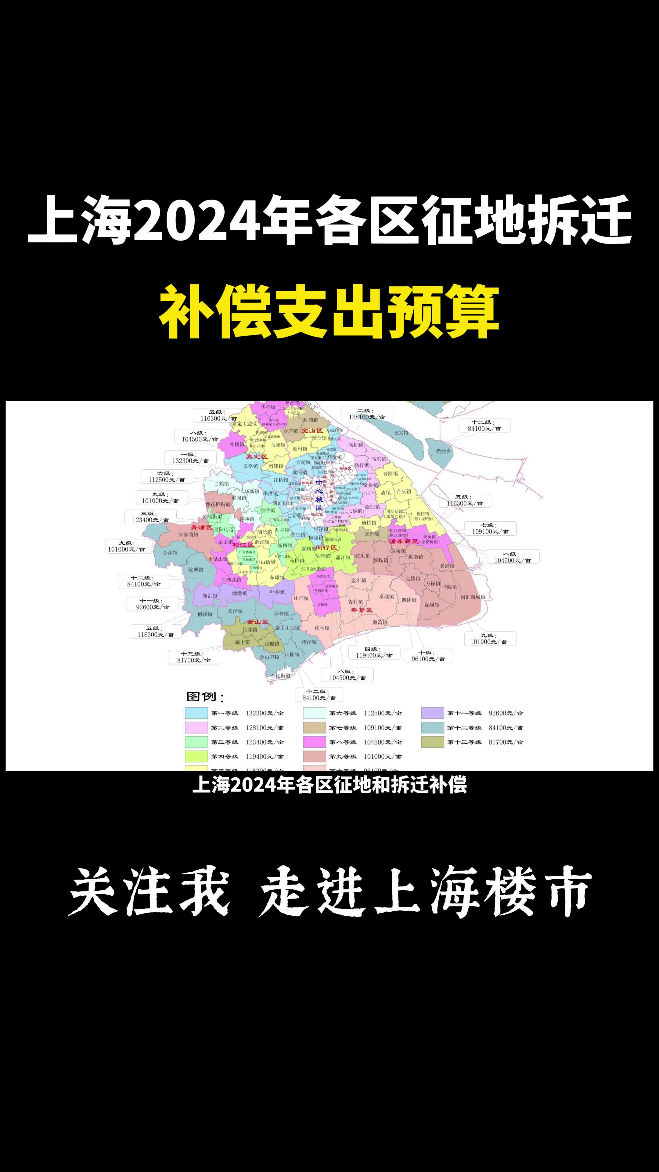 上海2024年各区征地和拆迁补偿的支出预算哔哩哔哩bilibili