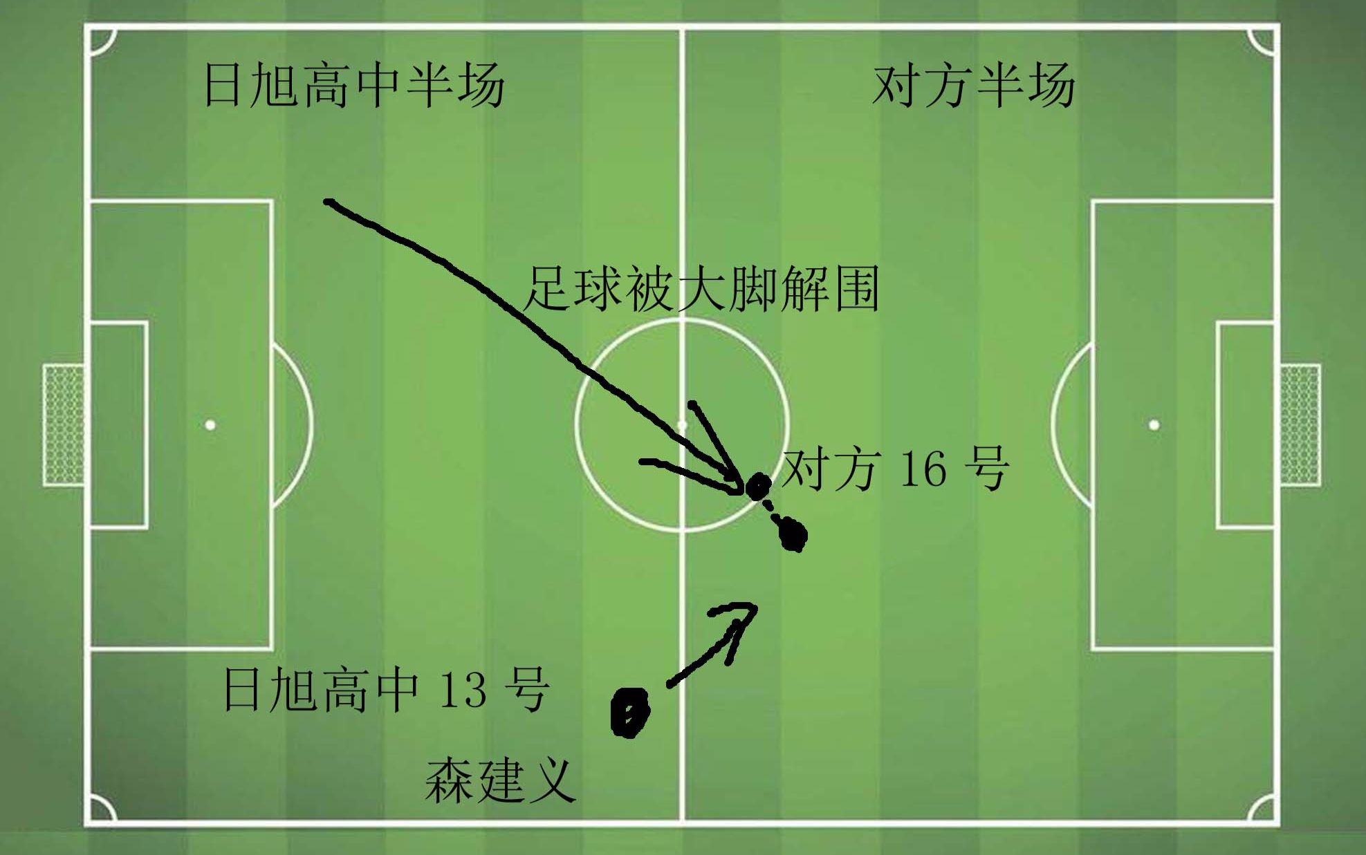 [图]中国能有这样的足球氛围？【松某剧场】《蝶》第1章1节 勇者与恶龙（热血物语外传脚本简述）