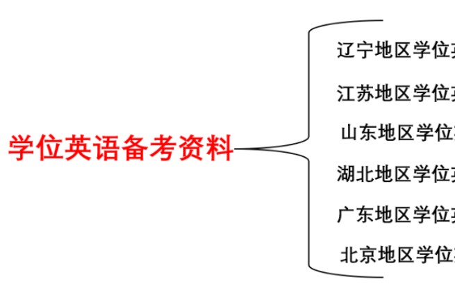 辽宁、江苏、山东、湖北、广东、北京地区学位英语哔哩哔哩bilibili