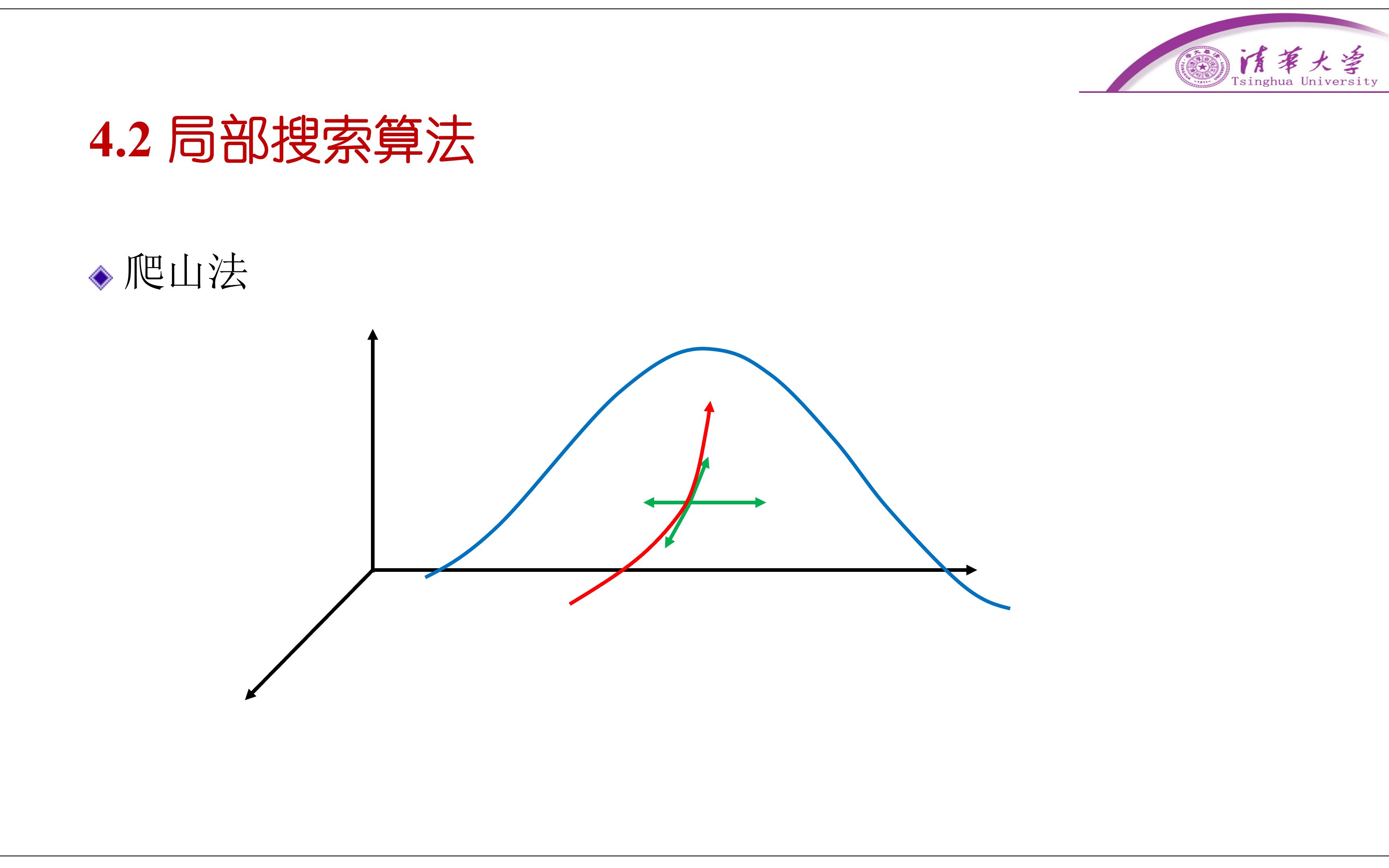 第四篇 如何用随机方法求解组合优化问题(二)哔哩哔哩bilibili