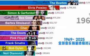 1969-2025全球音乐销量终极对决，谁是王者