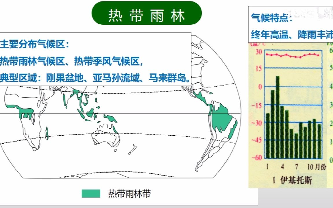 [图]地理必修一5.1植被