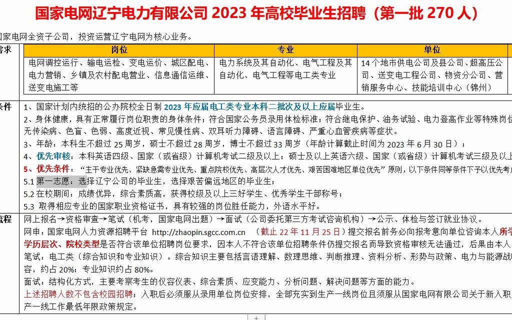 国家电网辽宁电力23年高校毕业生招聘第一批270人,本科二批次电工类专业,第三方面试哔哩哔哩bilibili