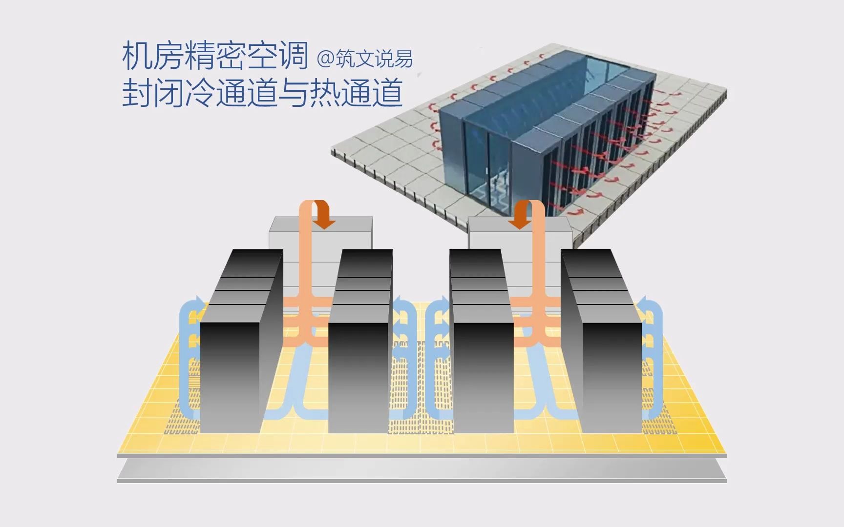 机房精密空调,封闭冷通道与热通道,地板下送风系统哔哩哔哩bilibili