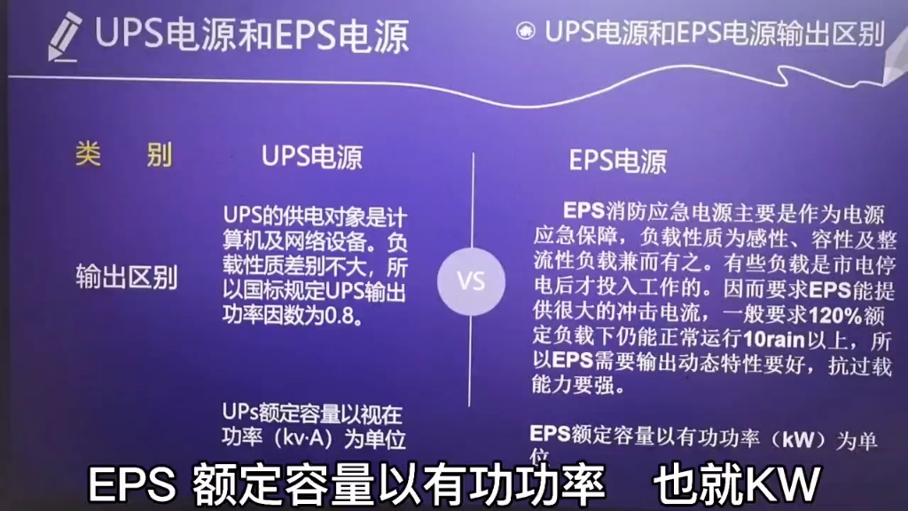 UPS电源和EPS电源的区别和功能用途哔哩哔哩bilibili