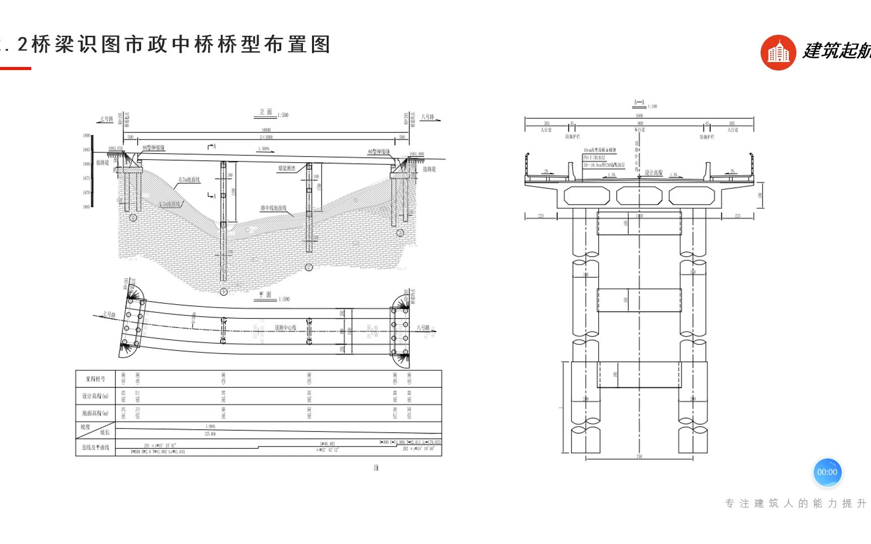 桥梁工程施工图识读桥梁识图入门市政中桥桥型布置图哔哩哔哩bilibili