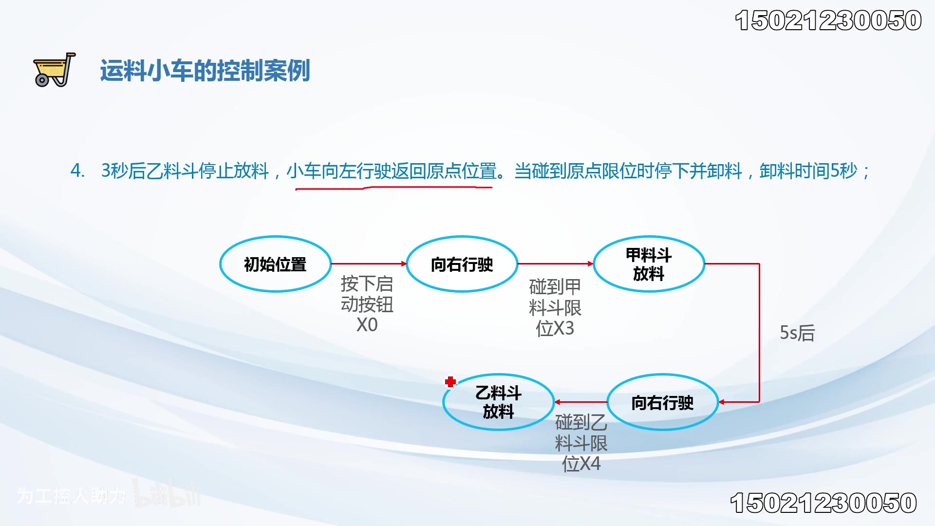 [图]三菱FX5U基础01掌握常用进制