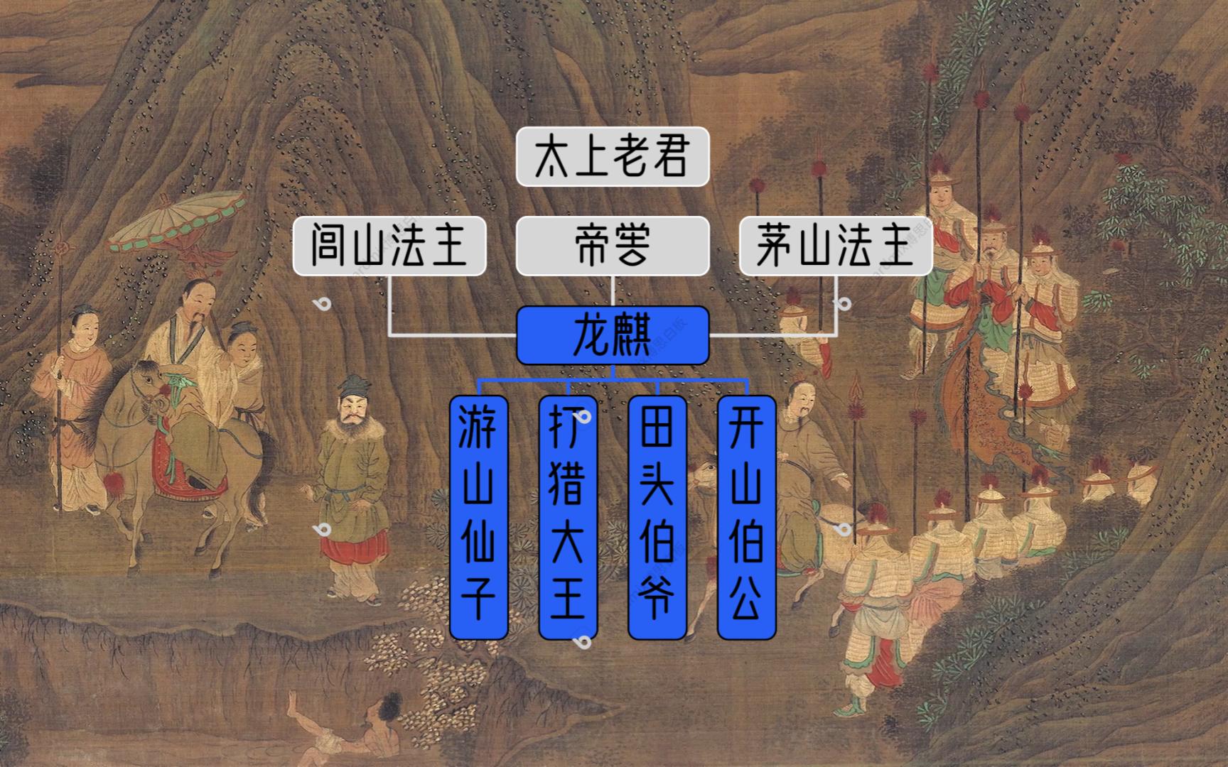 中国神话山哈神众势力一览哔哩哔哩bilibili